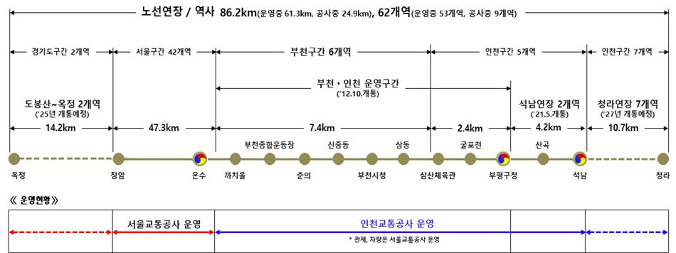 서울지하철 7호선(부천 구간), 면허 종료 2주 앞두고 정상 운영 가능성 열렸다.