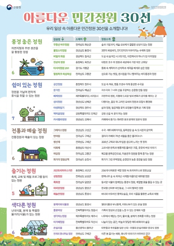 산림청, 국민이 선택한 한국의  ‘아름다운 민간정원 30선’을 소개 합니다.