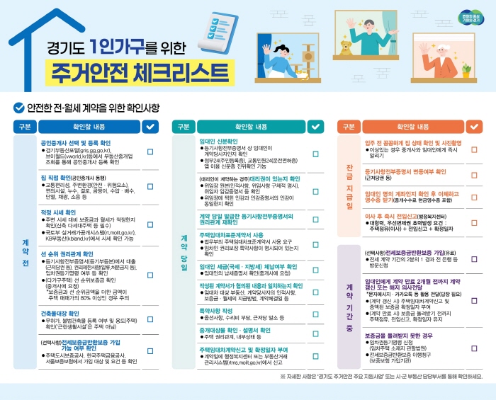 전월세 계약 전부터 이사 후 점검까지, 1인가구 주거안전!  ‘경기도 1인가구 주거안전 체크리스트’