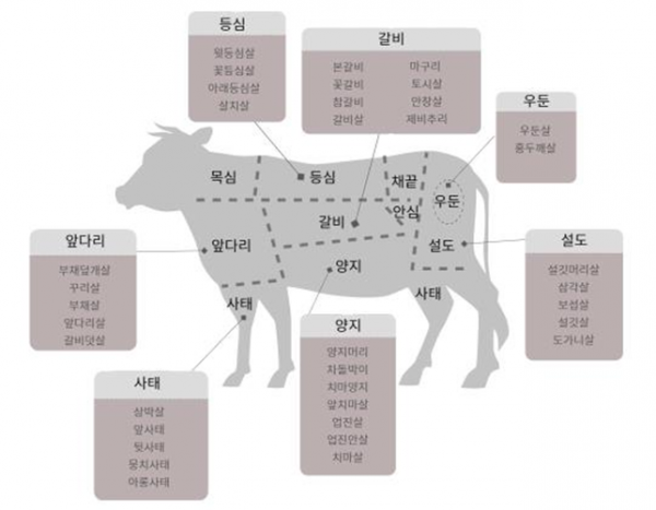 농림축산식품부, 설 성수기 소비자 물가 부담 완화를 위해 '한우 최대 50%' 할인판매