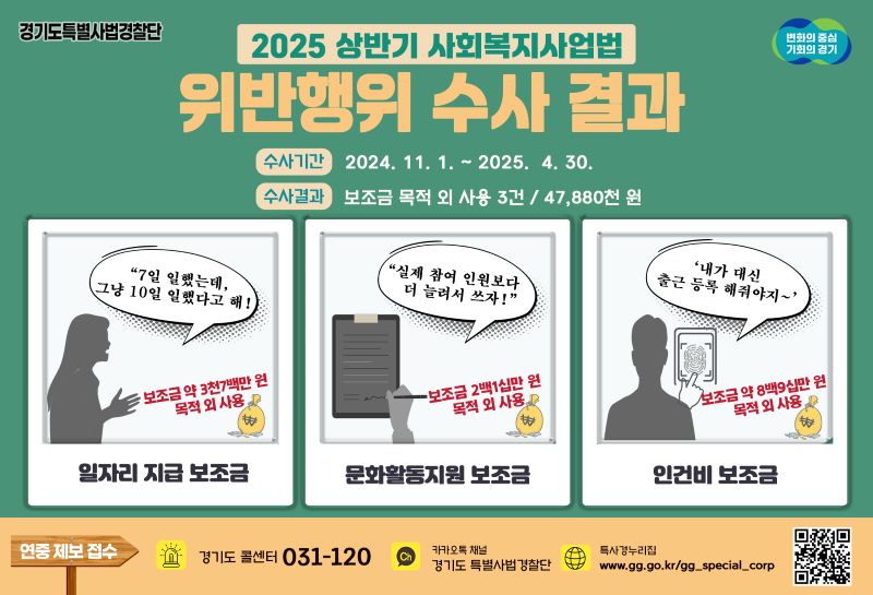 허위 문서 작성 사회복지시설 관계자들 또 걸렸다.
