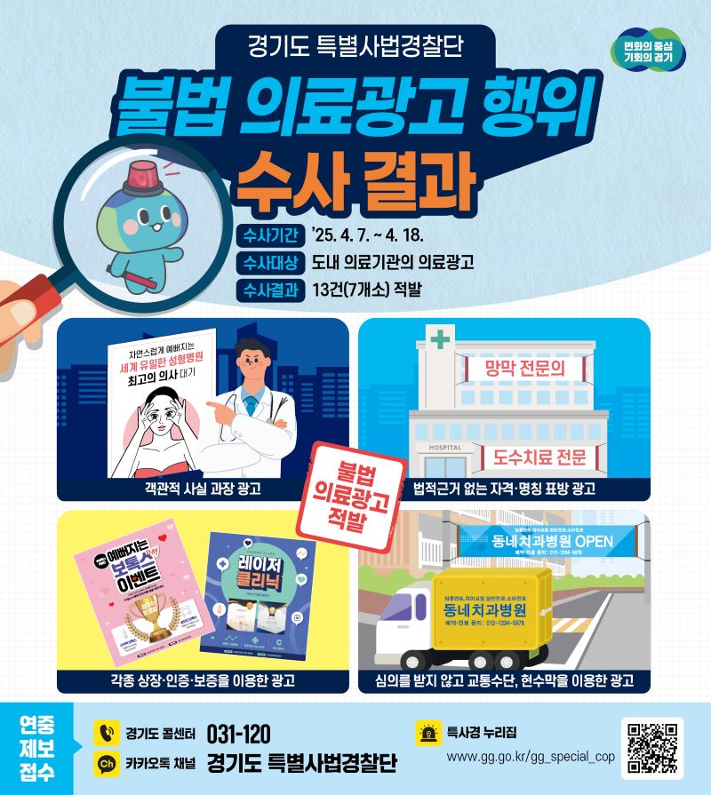 ‘국내 최고 병원’ㆍ‘각종 상장ㆍ인증 의원’.. 경기도내 불법 의료광고 행위 적발