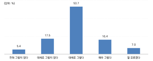 “정부의 지역상권 정책, 전통시장을 넘어서야 한다”