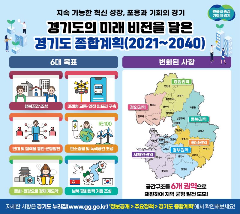 ‘지속가능한 혁신성장, 포용과 기회의 경기’..향후 20년 ‘비전’