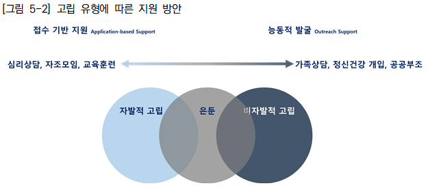 청년들의 고립ㆍ은둔 지원은 '자발'ㆍ'비 자발' 구분이 출발점
