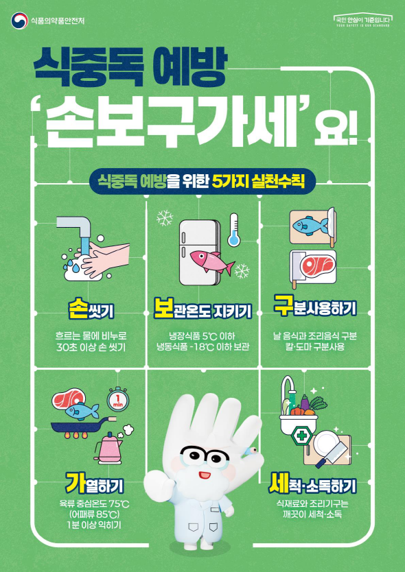 식품의약품안전처, 폭염속에 여름철, 살모넬라 식중독 예방수칙 “손보구가세" 당부